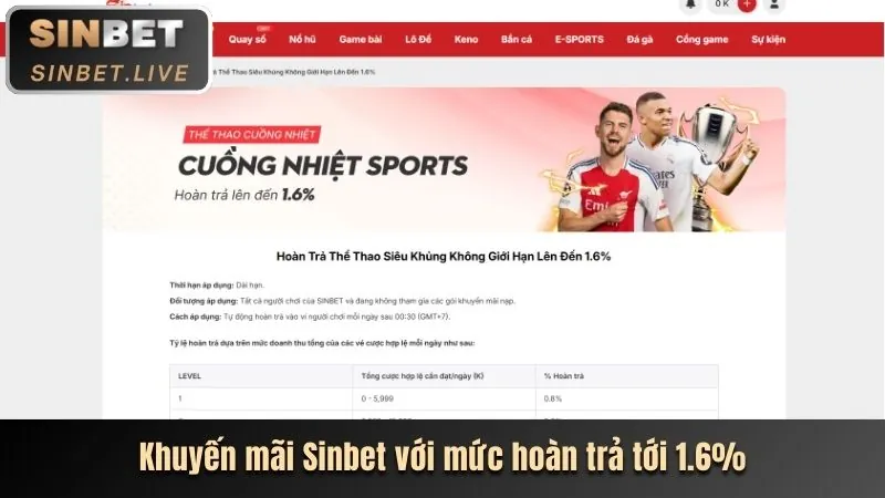 Hoàn Trả Hàng Ngày SCV388